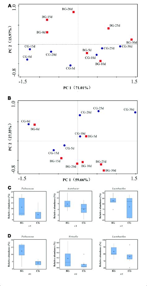 metastats|metastats analysis.